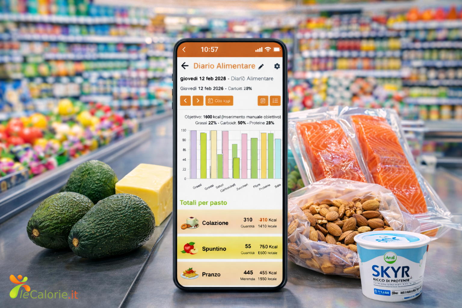 Dieta chetogenica: cosa mettere e non mettere nel piatto per iniziare 4
