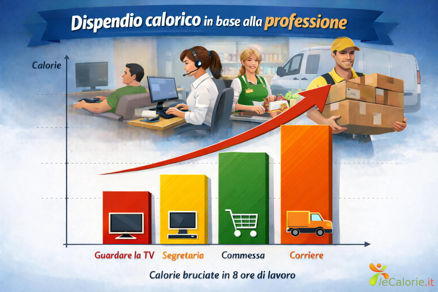 Metabolismo Basale e Fabbisogno Calorico Giornaliero 5